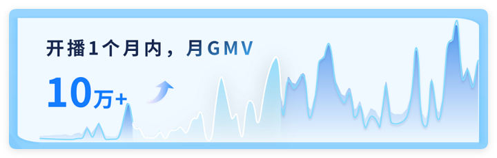 快手广告利用智能投放工具应用效果