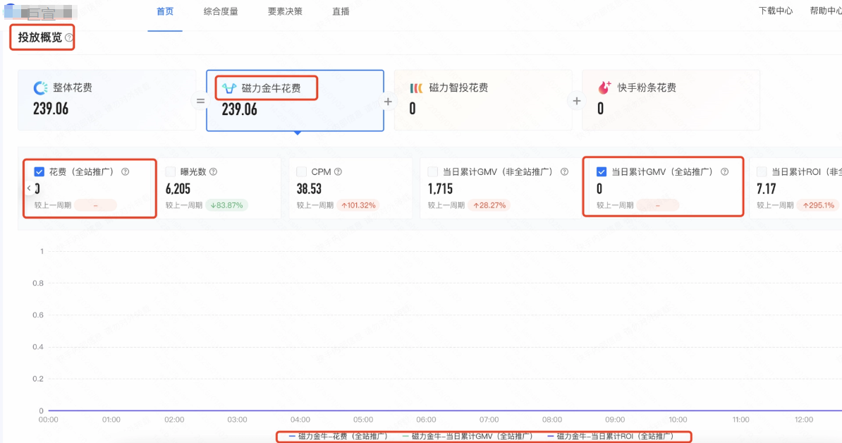 快手磁力金牛推广数据查看 快手磁力金牛推广数据查看