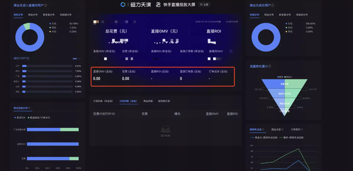 快手磁力金牛推广直播大屏全站数据 快手磁力金牛推广直播大屏全站数据