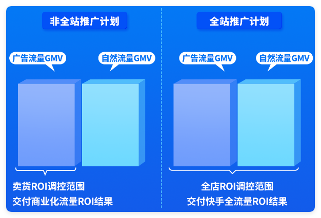 快手广告推广平台调控视角下的全站推广