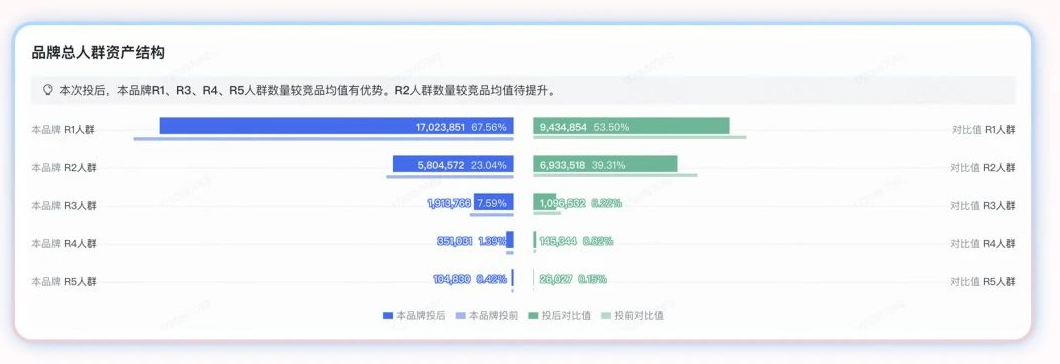 快手广告营销推广818大促狂欢-大促投后一站式复盘,高效度量 快手广告营销推广818大促狂欢-大促投后一站式复盘,高效度量