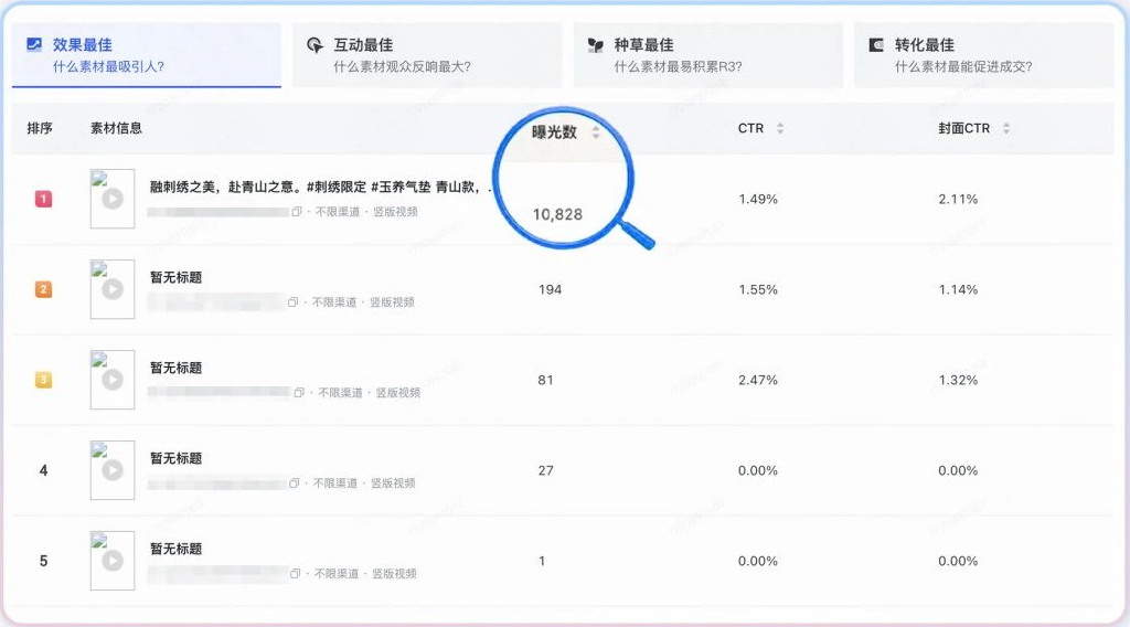 快手广告营销推广内容传播价值 快手广告营销推广内容传播价值