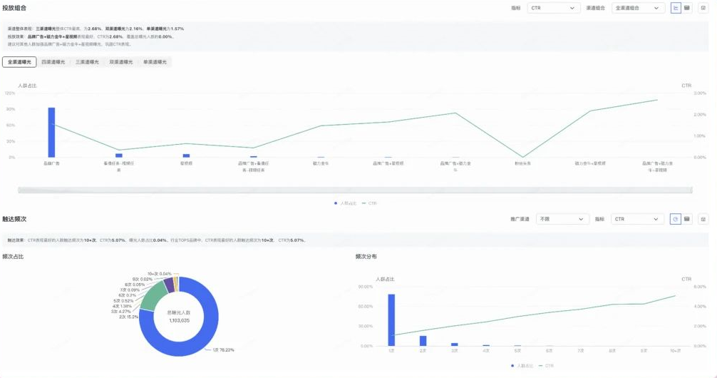 快手广告818大促狂欢后-流量表现分析 快手广告818大促狂欢后-流量表现分析
