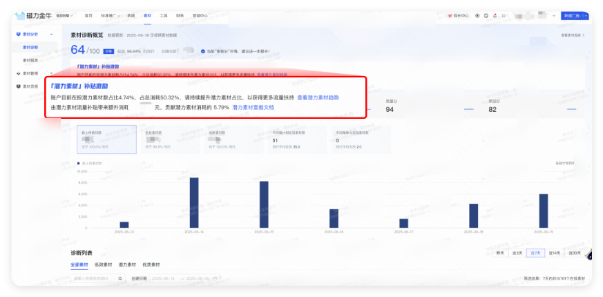 快手广告素材诊断概览 快手广告素材诊断概览
