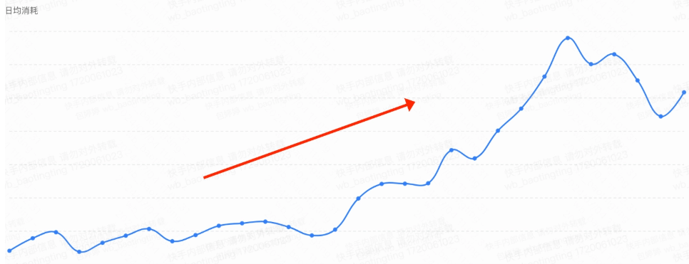 快手广告推广商业私信客户投放亮点 快手广告推广商业私信客户投放亮点