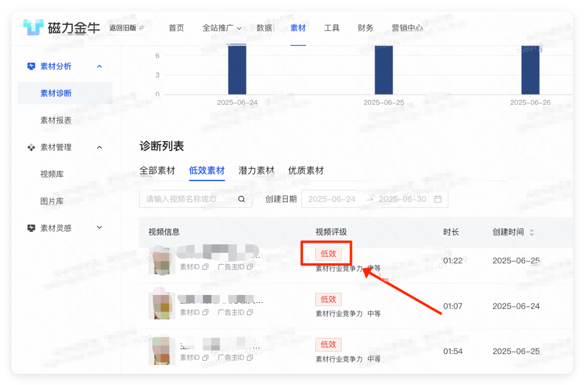 快手广告低效素材诊断列表