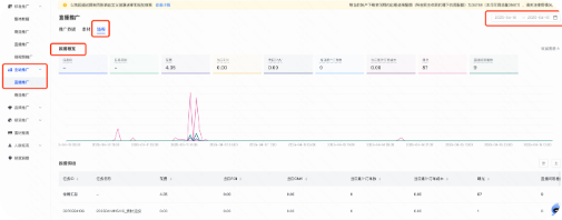 整体数据 整体数据