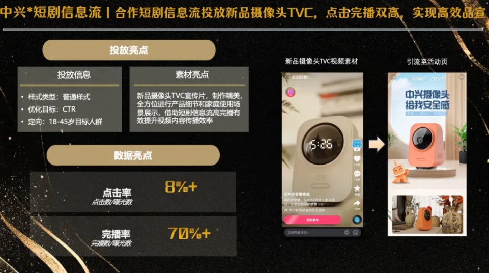 快手广告营销推广平台短剧内容穿插3C数码手机行业