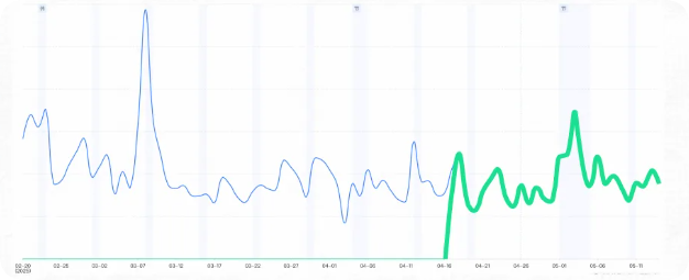 快手广告数据效果