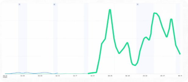 快手直播矩阵号数据效果