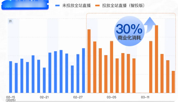 IT消电数据效果