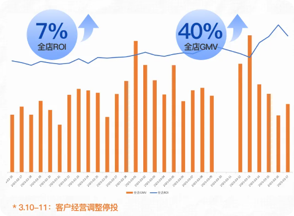 IT消电数据效果