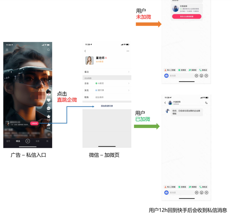 快手广告推广商业私信企微加粉C端展示说明 快手广告推广商业私信企微加粉C端展示说明