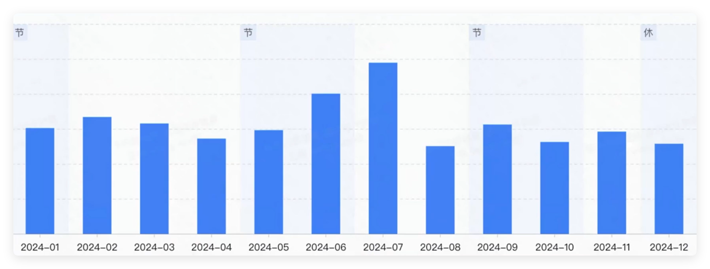 快手广告图书行业24年全年图书GMV变化趋势