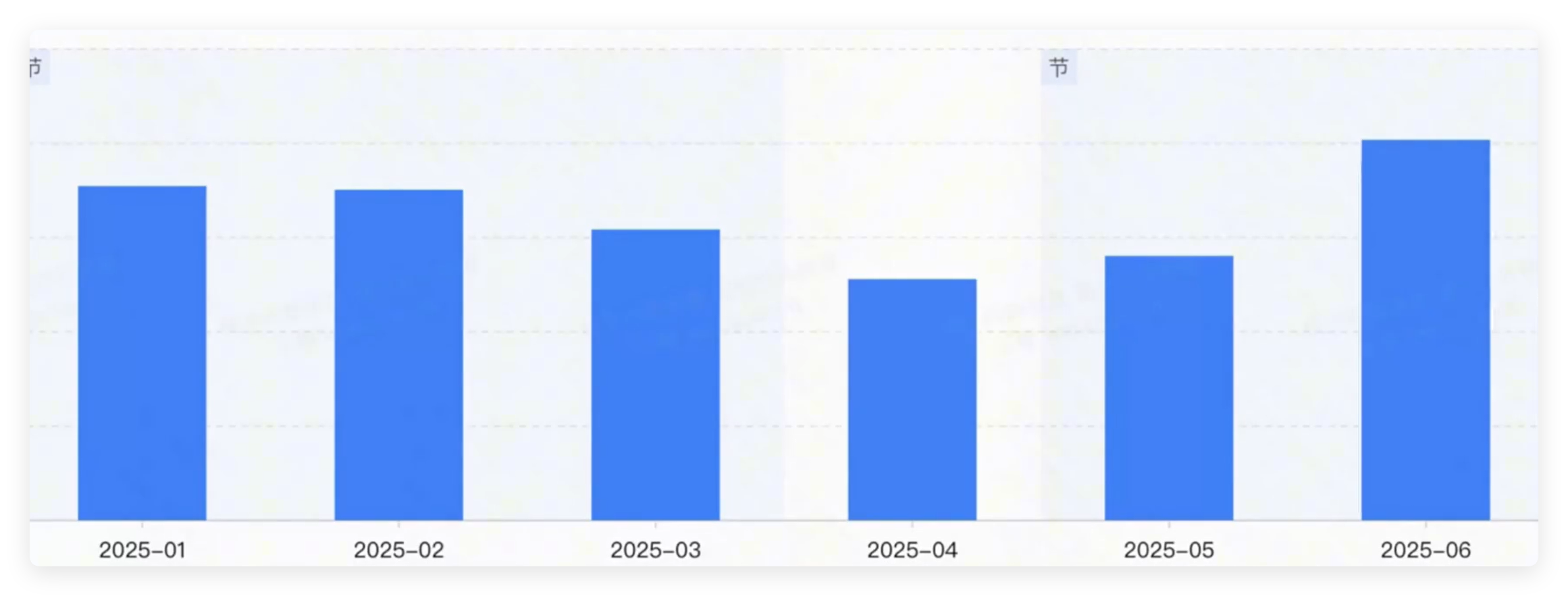 快手广告图书行业25年H1图书GMV变化趋势