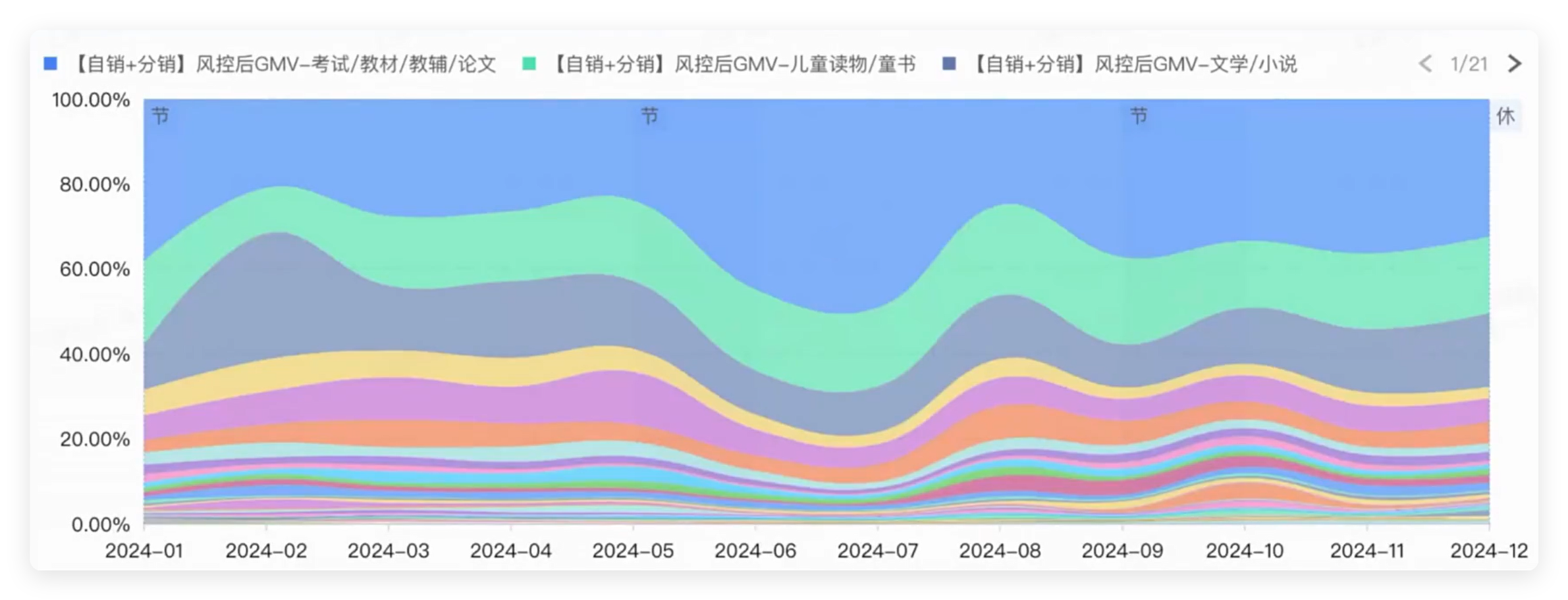 快手广告图书行业24年图书类目趋势
