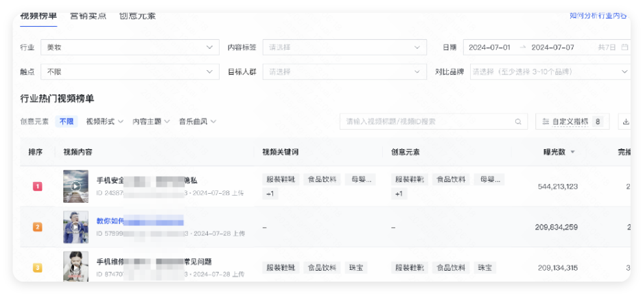 快手广告行业热门视频榜单