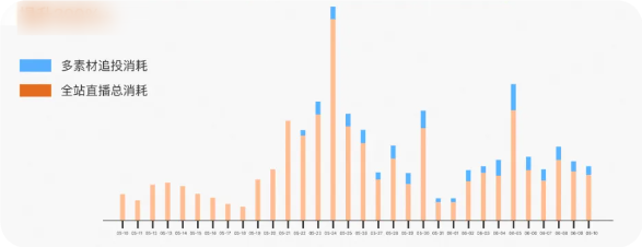 快手广告投放效果
