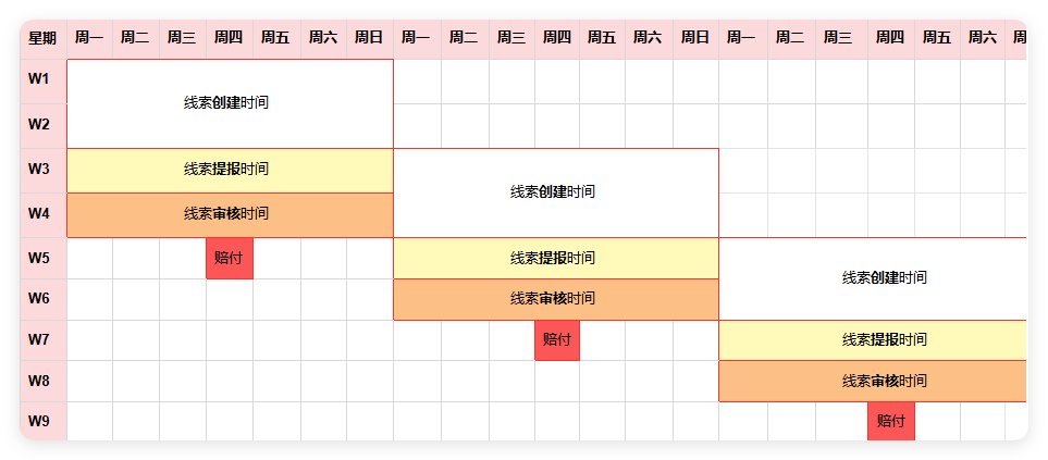 快手广告投放时间节奏图示
