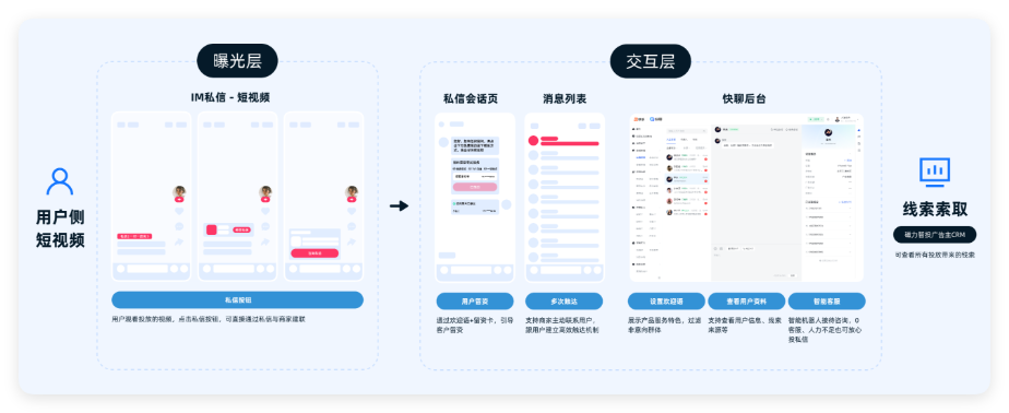 快手广告 - 商业私信