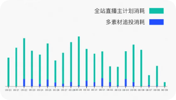快手广告投放效果