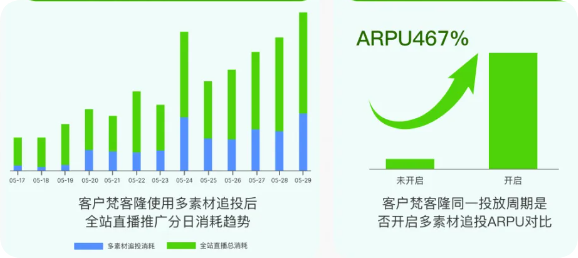 快手广告投放效果