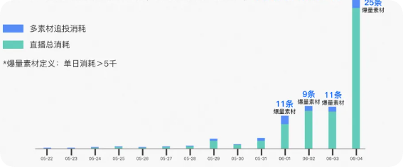 快手直播广告投放效果