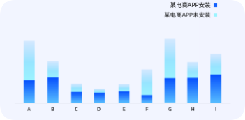 快手广告助力触点优搭配，高潜人群新突破