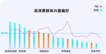 快手广告高消费群体