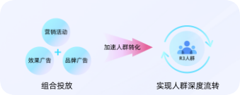 快手广告触点整合