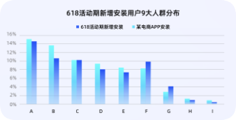 快手广告推广新增安装人群提升