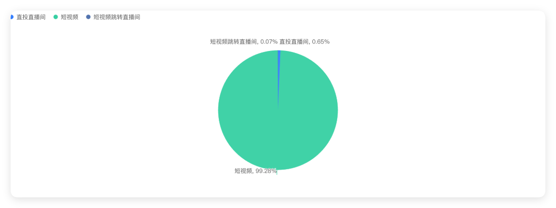 快手广告投放形式