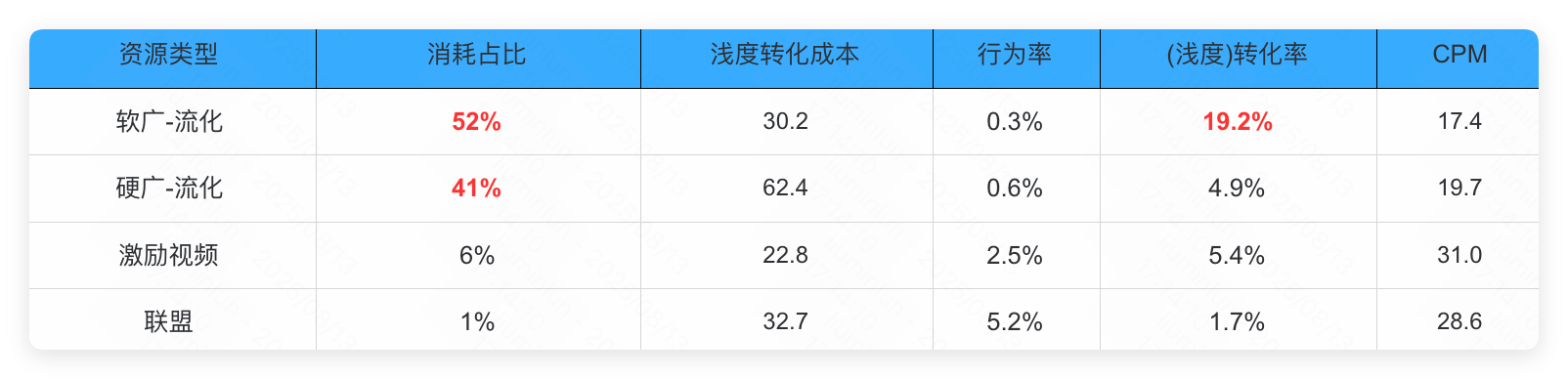 快手广告投放资源类型
