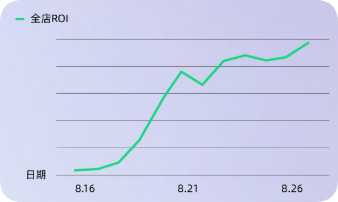 快手广告长效经营