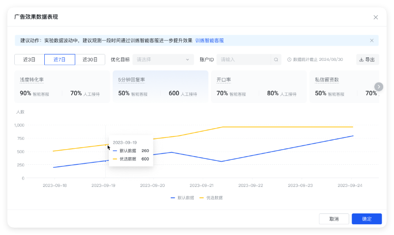 智能客服实验 - 双折线对比数据