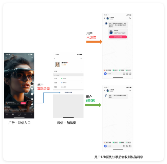 快手广告企微卡直跳 - 用户视角