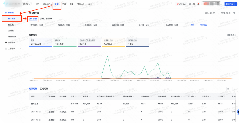 快手广告整体数据 快手广告整体数据
