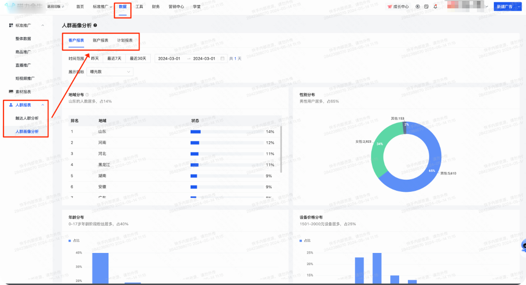 快手广告人群画像分析 快手广告人群画像分析