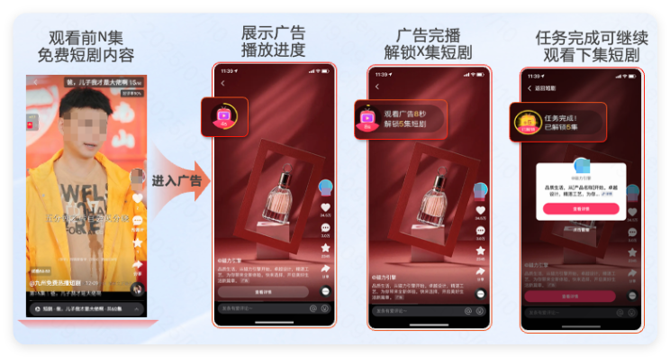 快手广告链路示意