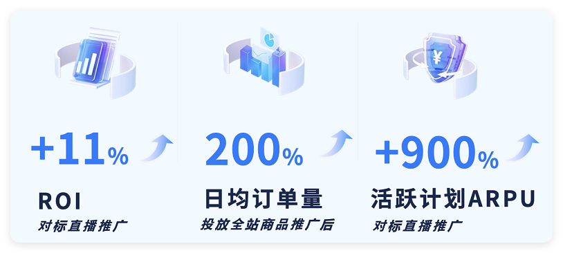 快手广告全站推广应用效果