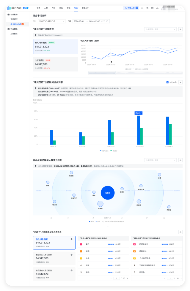 快手广告推广后台 - 磁力方舟