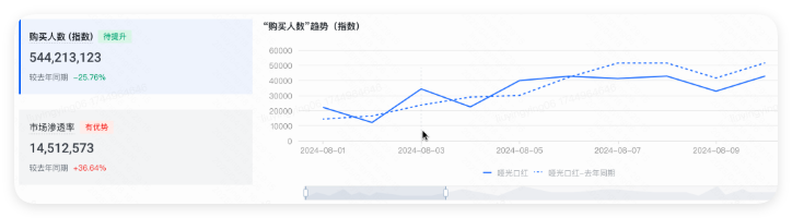生意机会赛道挖掘