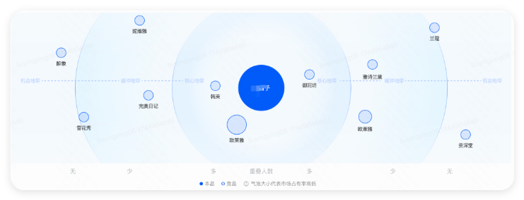 快手广告品牌竞争态势探查