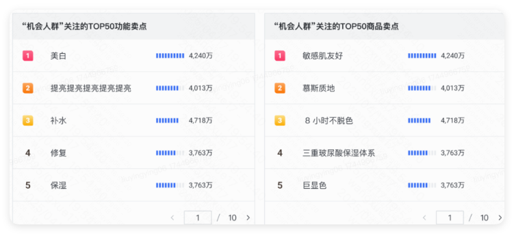快手广告平台商品卖点挖掘