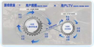 磁力方舟助力游戏种草探索 | 快手广告