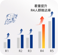 快手广告人群包定向触达