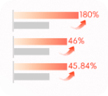 快手广告人群资产方面