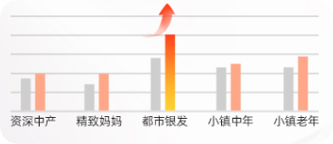 快手广告用户拉新方面