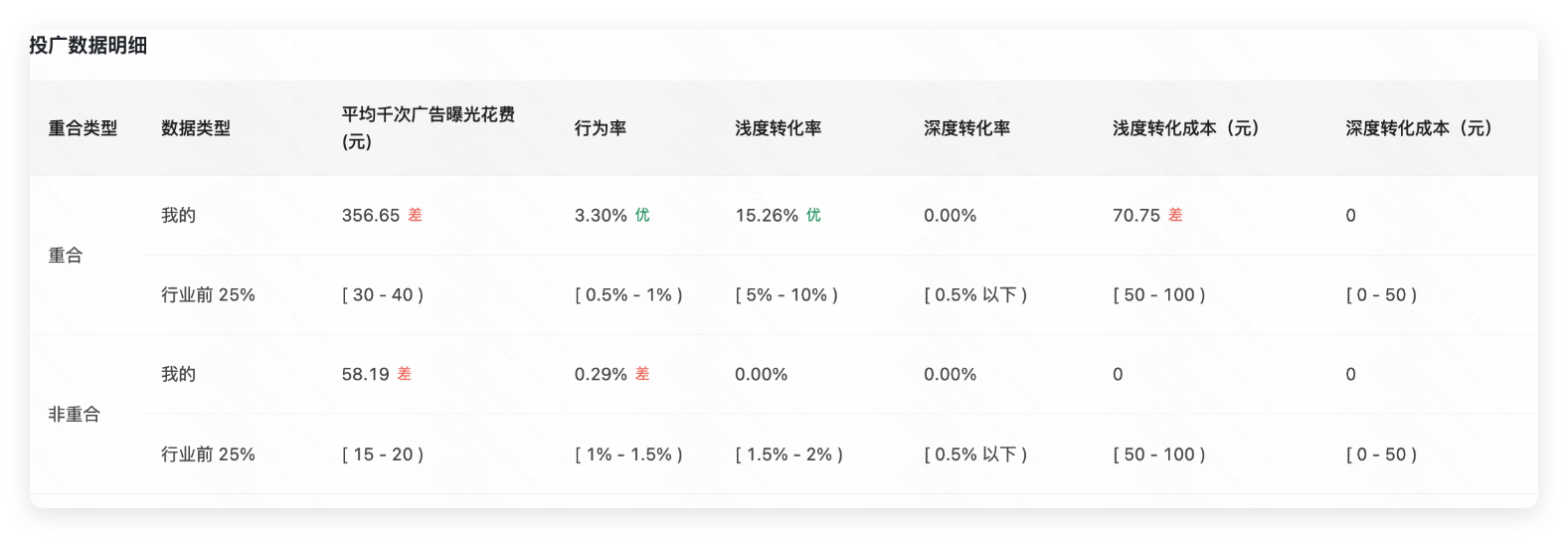 快手广告数据明细