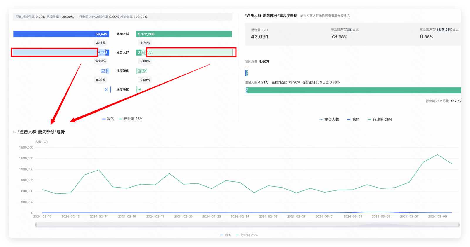 快手广告投放人群趋势分析